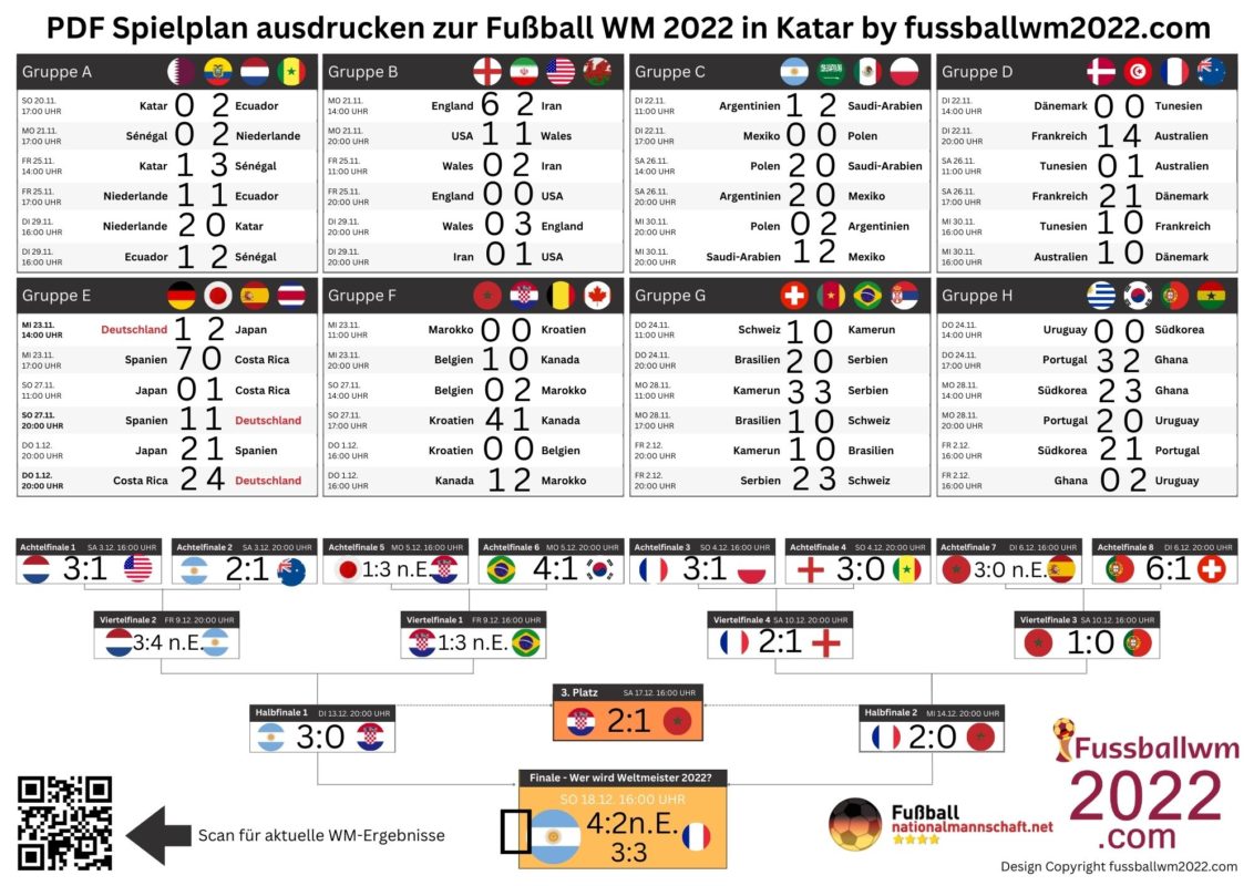 WM 2022 Spielplan mit allen Ergebnissen